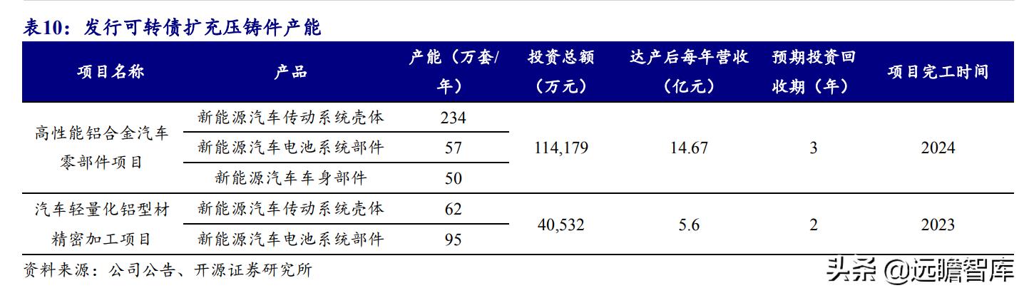 铝合金压铸加工厂赚钱吗(铝合金压铸加工厂哪里有)
