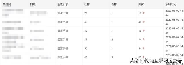 关键词优化推广排名,关键词优化推广排名多少钱?