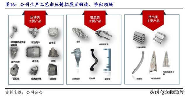 铝合金压铸加工厂赚钱吗(铝合金压铸加工厂哪里有)