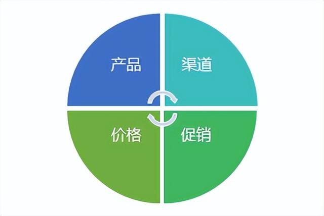 房地产营销理念有哪些(app营销理念有哪些)