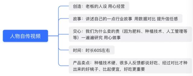 短视频运营价格表,短视频代运营公司?