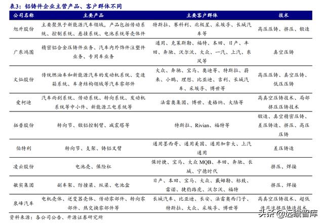 铝合金压铸加工厂赚钱吗(铝合金压铸加工厂哪里有)