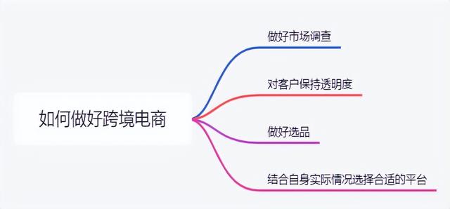 tiktok跨境电商怎么样,tiktok电商业务未来前景?