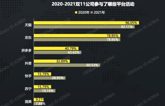 抖音分期怎么用不了,抖音分期怎么用不了、放心贷注销了?