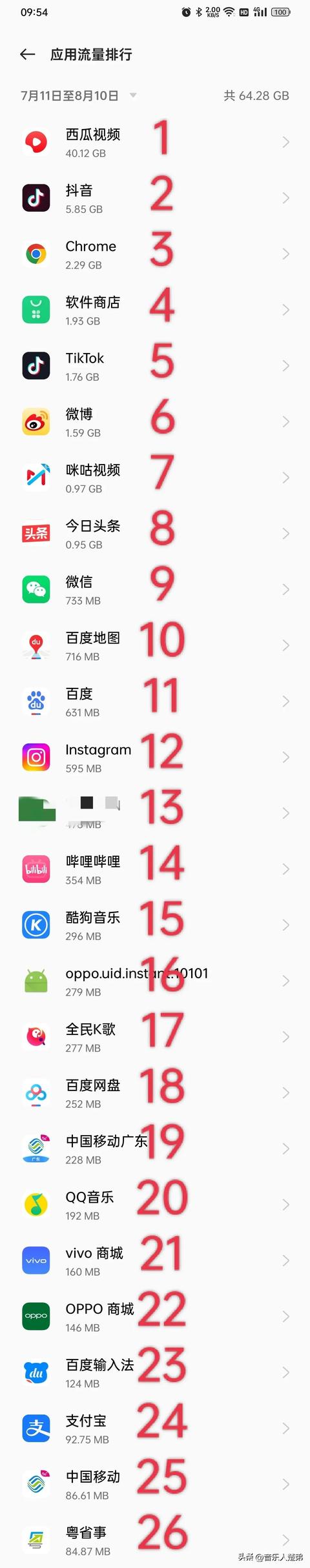 中国移动流量卡19元200g免费申请是真的吗,移动19块钱200g流量卡办理是真的吗??